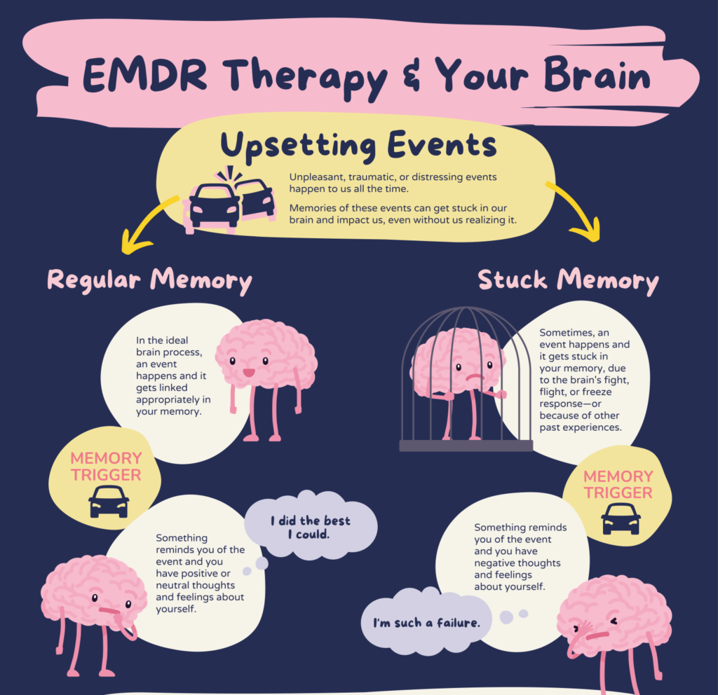 EMDR therapy helps brain with a stuck memory in chapel hill north carolina