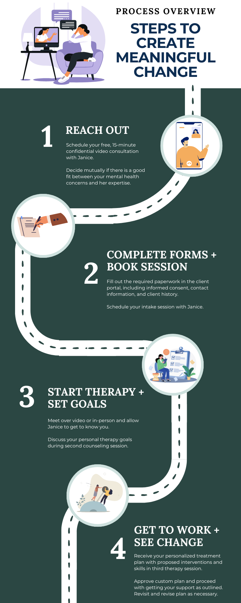 trauma anxiety grief therapy process with EMDR specialty in Raleigh North Carolina